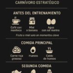 Comidas para energía y recuperación