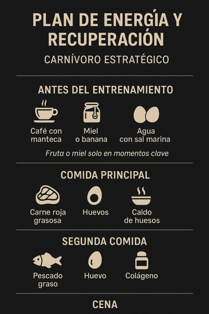 Comidas para energía y recuperación